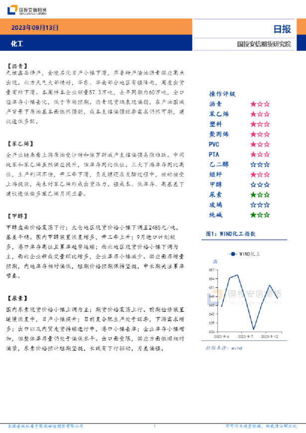 安信期货化工日报