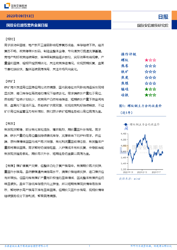 黑色金属日报