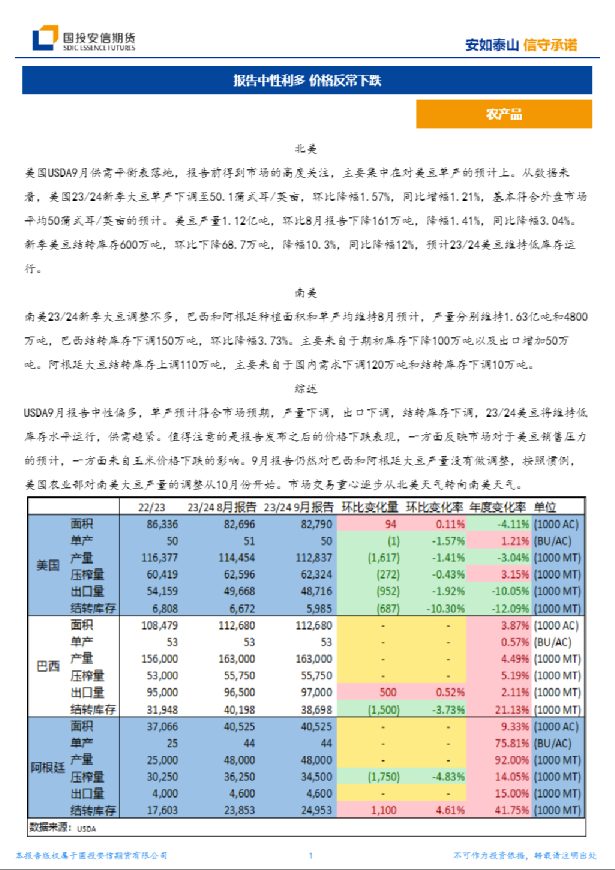 农产品：报告中性利多，价格反常下跌