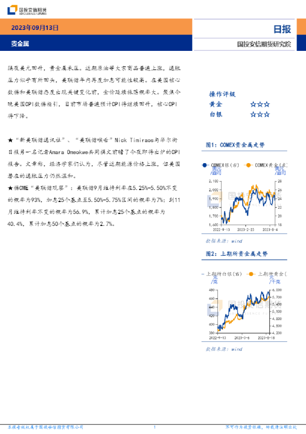贵金属日报