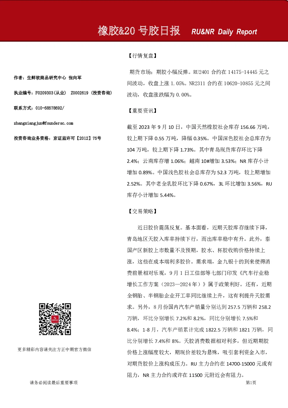 橡胶&20号胶日报