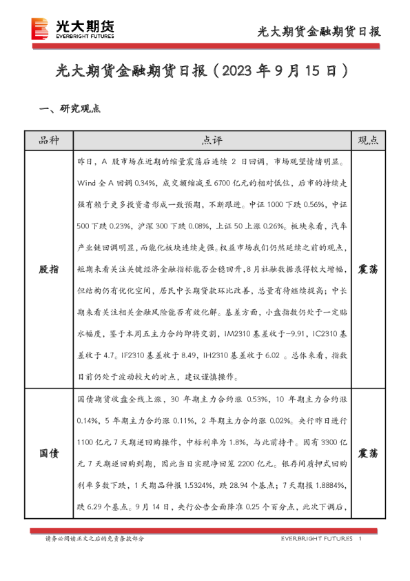 金融期货日报