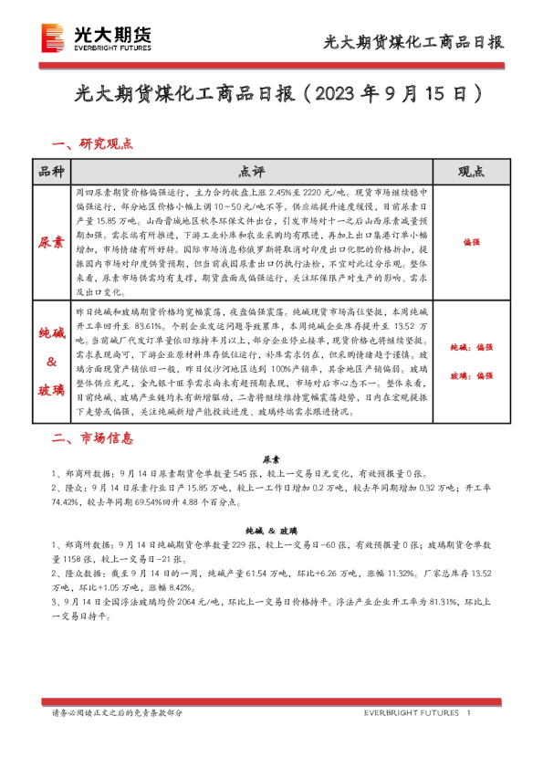 煤化工商品日报