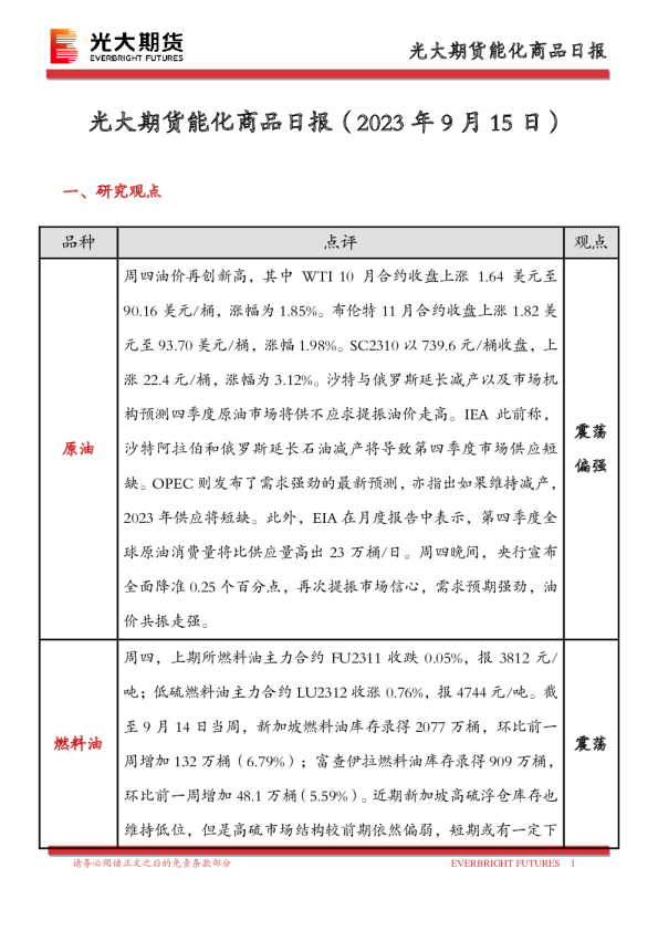 能化商品日报