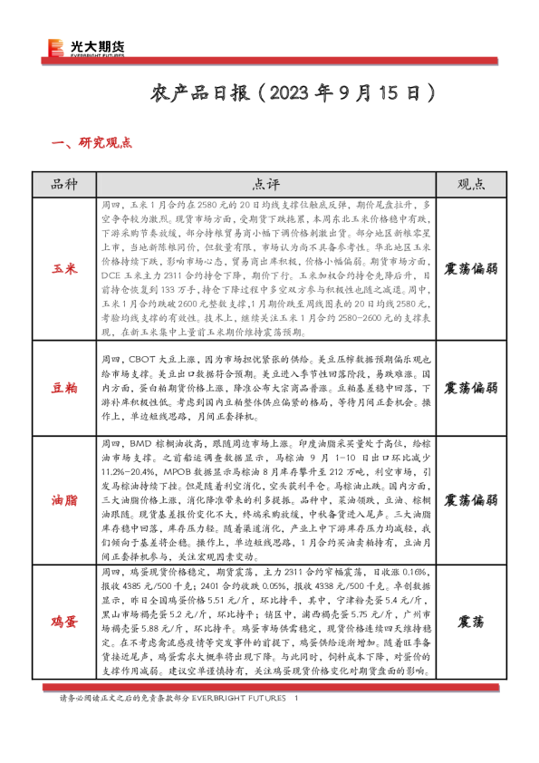 农产品日报