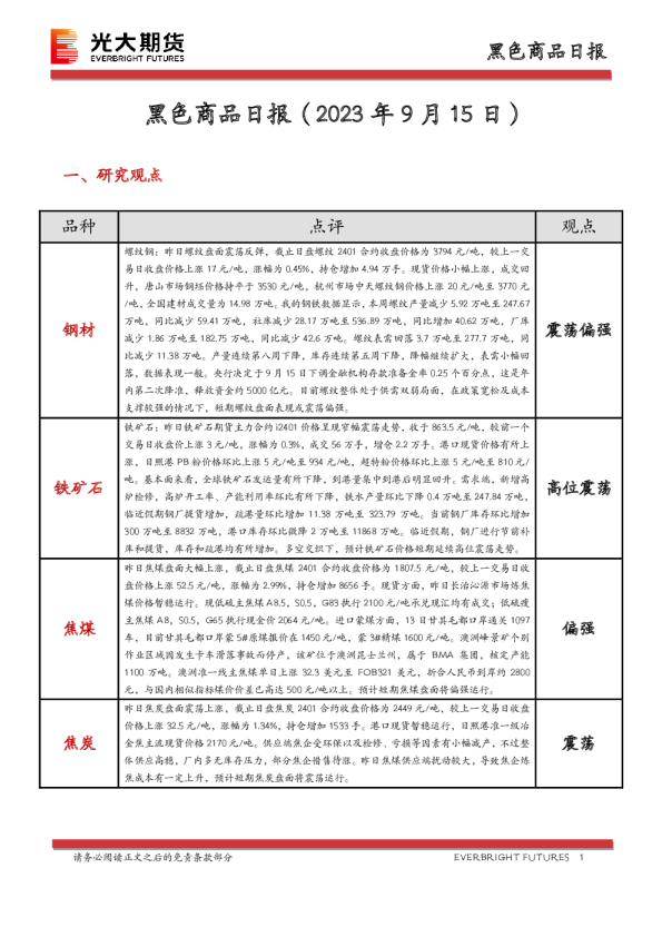 黑色商品日报