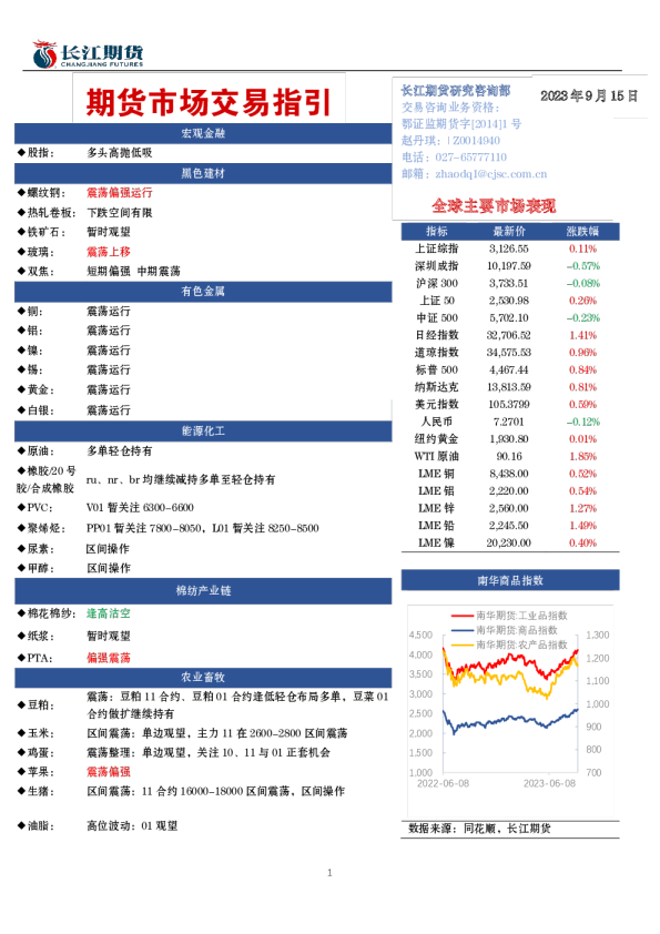 期货市场交易指引