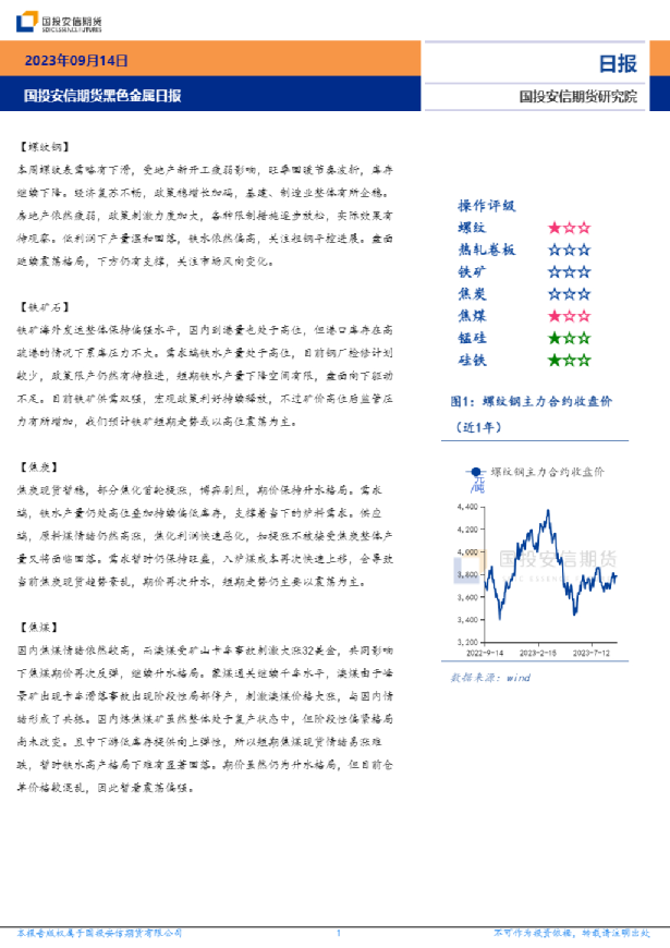 黑色金属日报