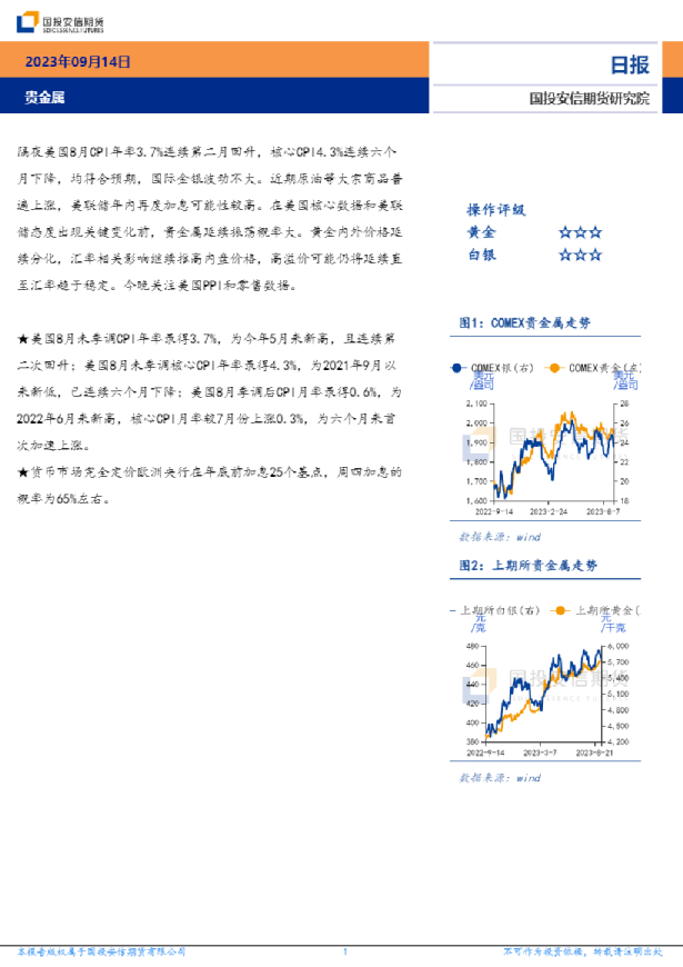 贵金属日报