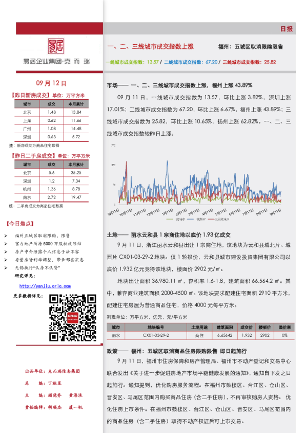 市场日报（9.12）一、二、三线城市成交指数上涨 