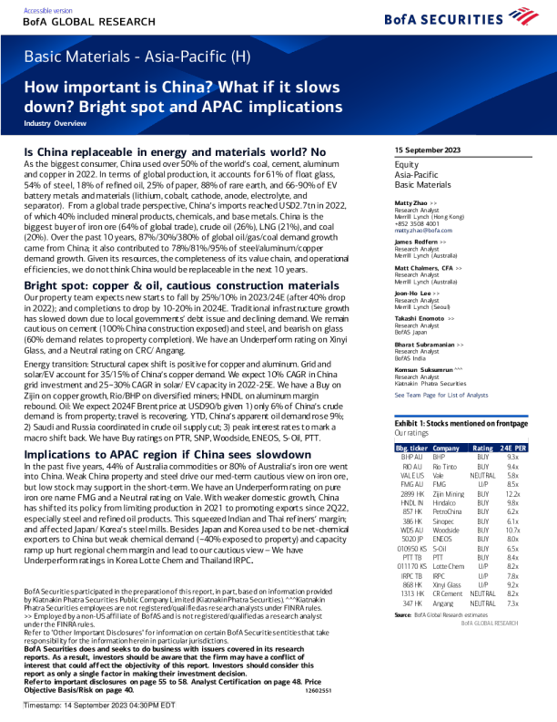 基本材料 - 亚太地区 （ H ） 中国有多重要