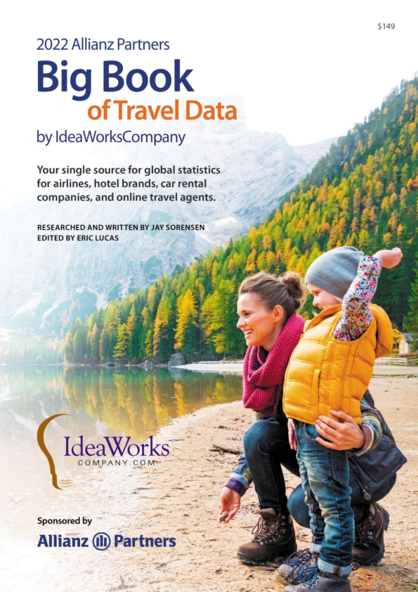 2022年安联合作伙伴旅游数据大全