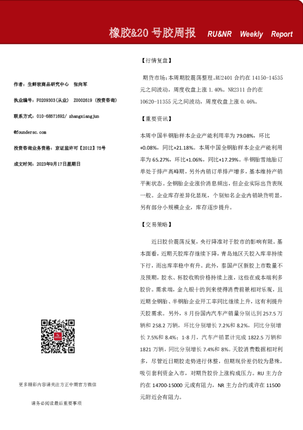 橡胶&20号胶周报