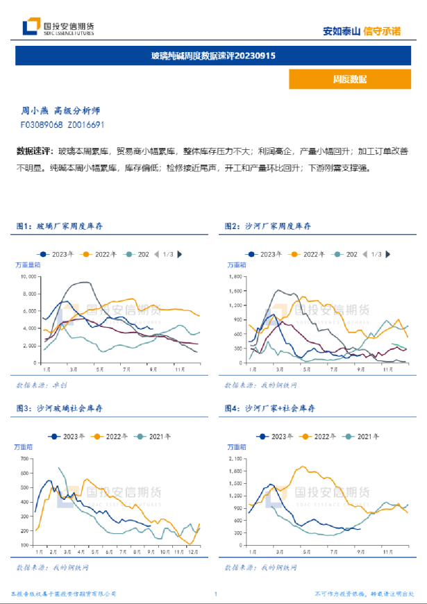 玻璃纯碱周度数据速评