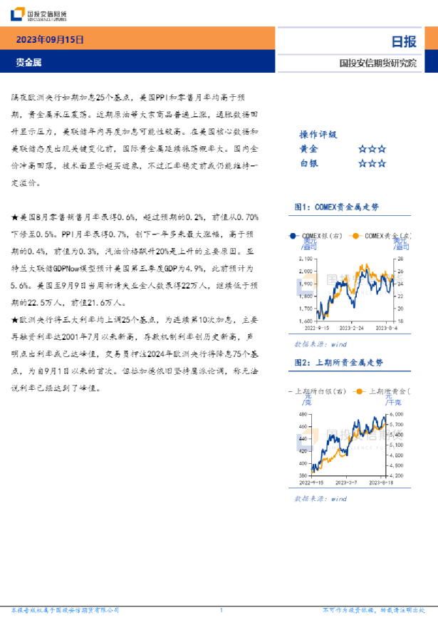 安信期货贵金属日报