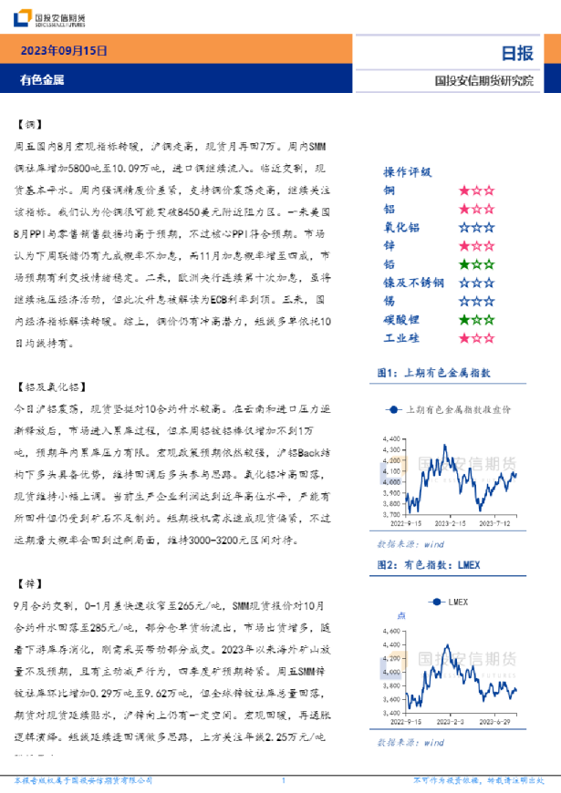 有色金属日报
