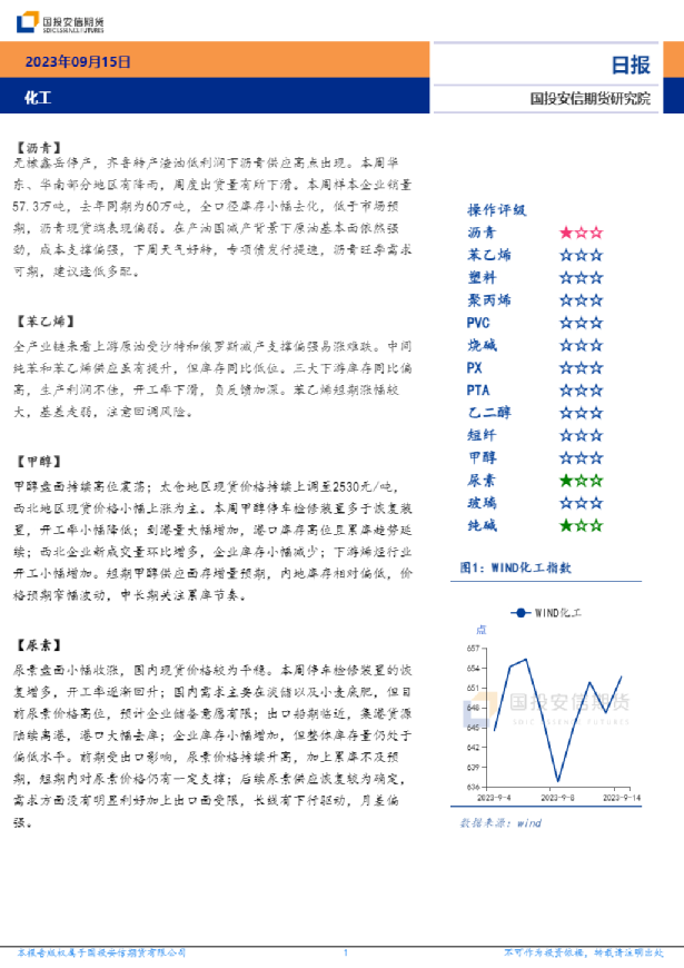 安信期货化工日报