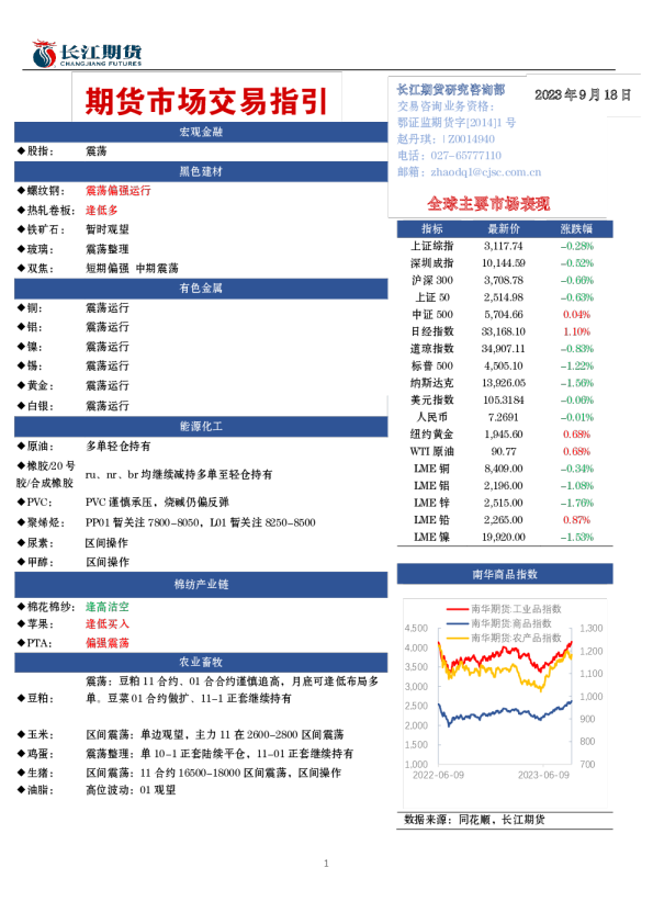 期货市场交易指引