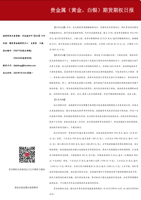 贵金属（黄金、白银）期货期权日报