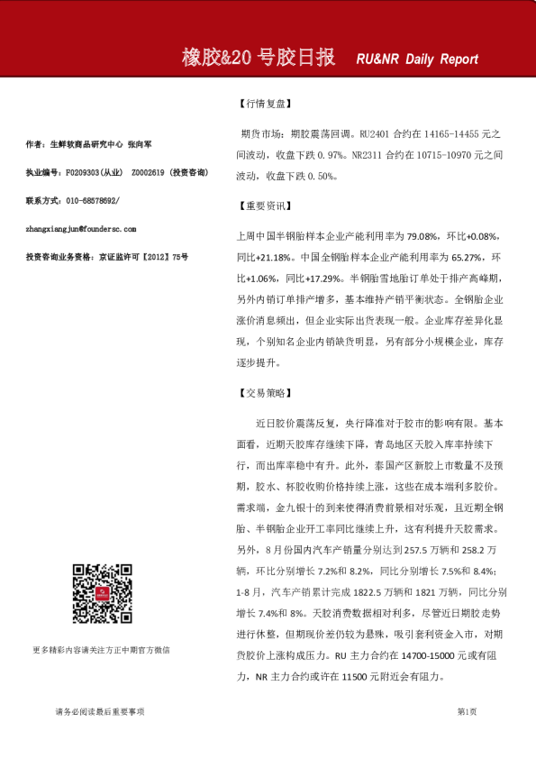 橡胶&20号胶日报