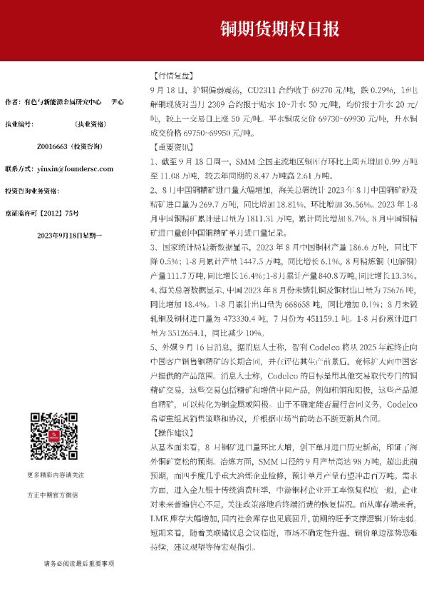 铜期货期权日报