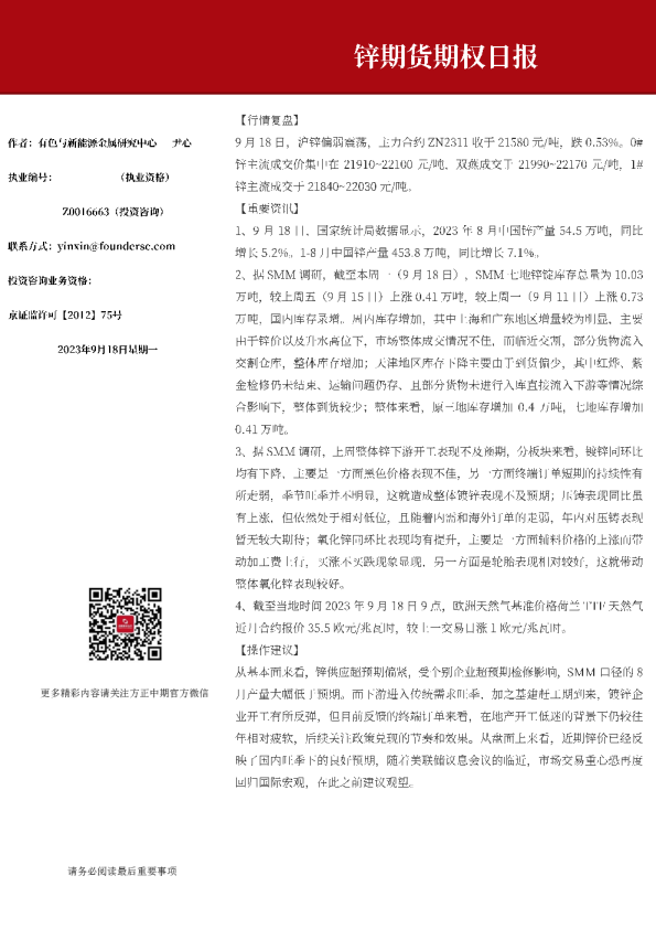 锌期货期权日报