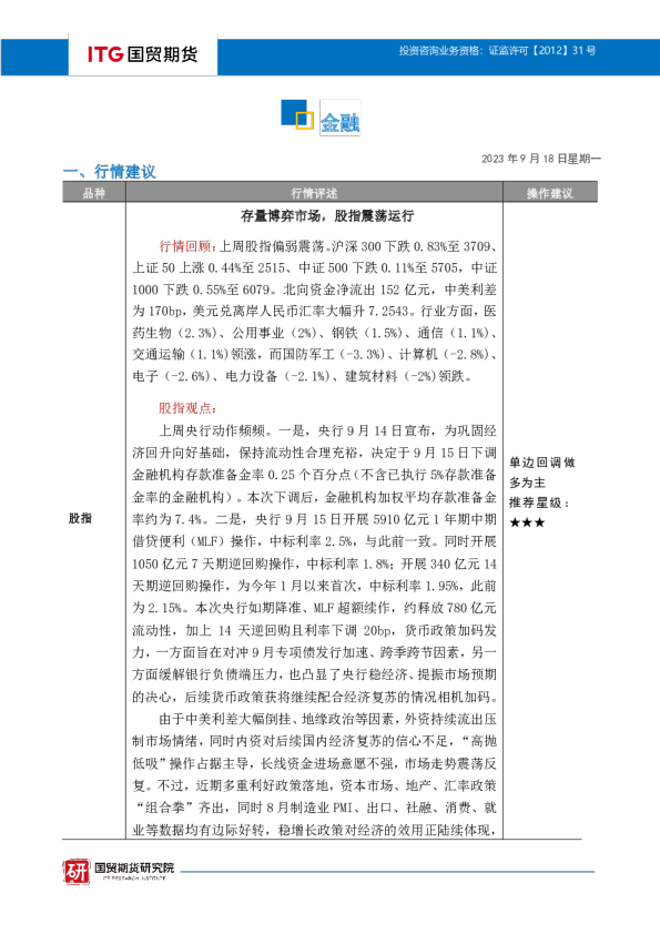 金融投研日报