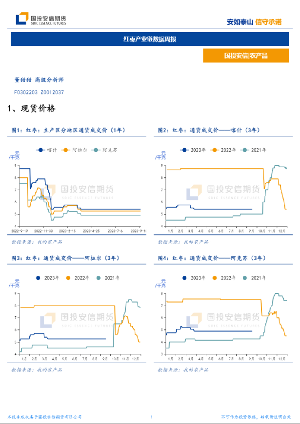 红枣产业链数据周报