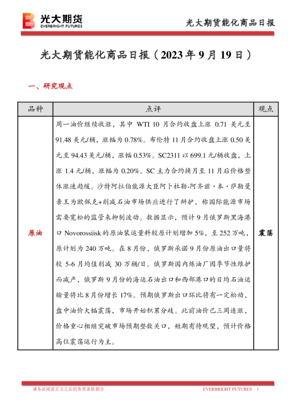 能化商品日报