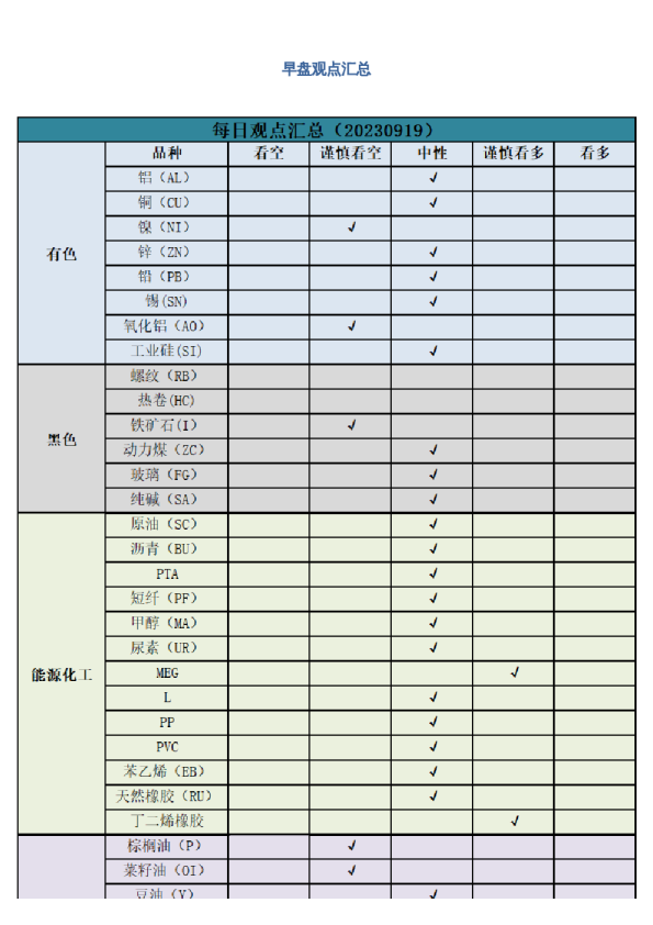 早盘 | 早盘提示