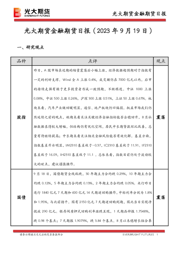 金融期货日报