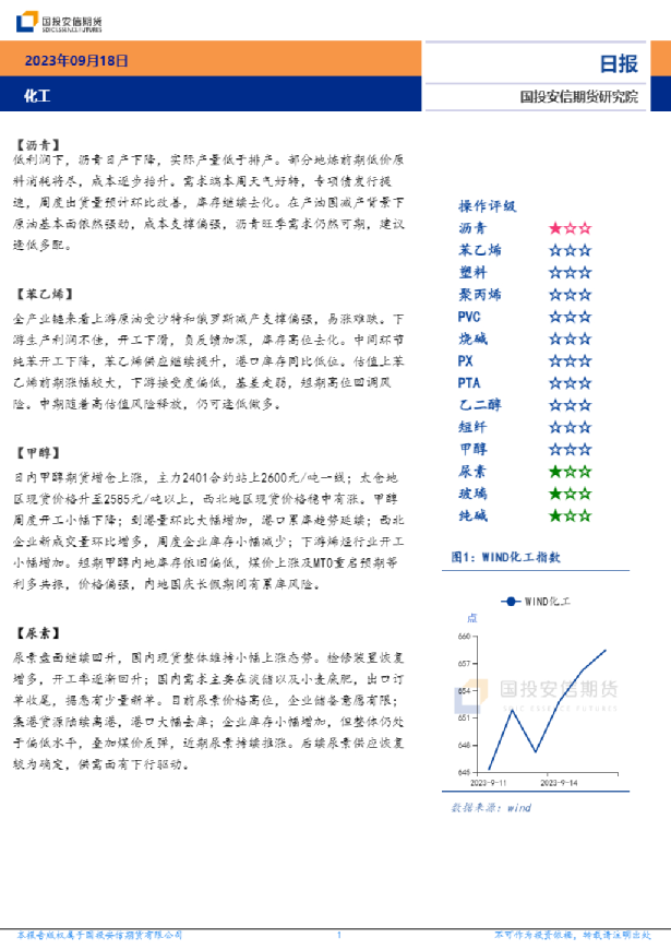 化工日报