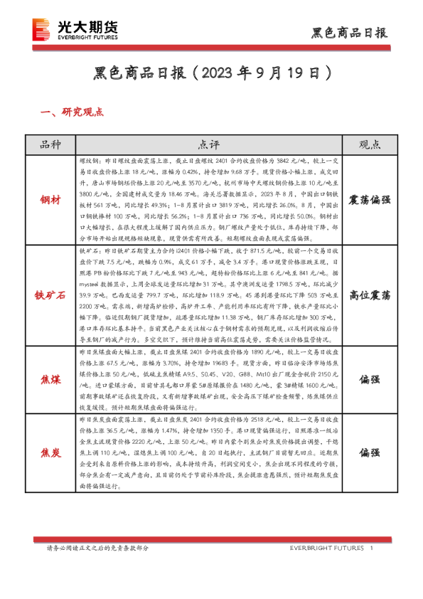 黑色商品日报