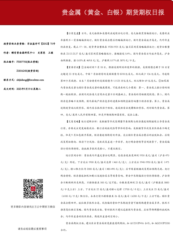 贵金属(黄金、白银)期货期权日报