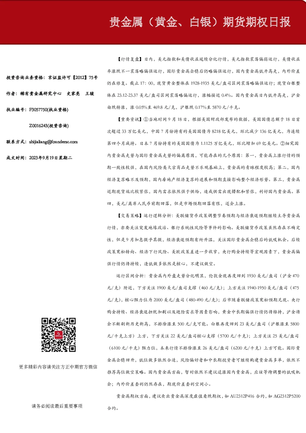 贵金属(黄金、白银)期货期权日报
