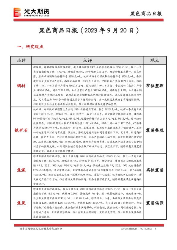 黑色商品日报