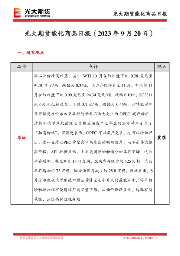 能化商品日报