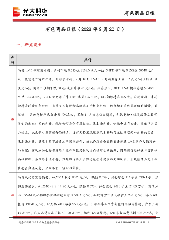 有色商品日报