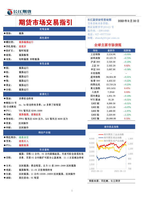 期货市场交易指引