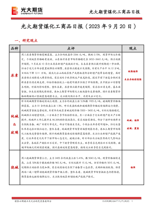 煤化工商品日报