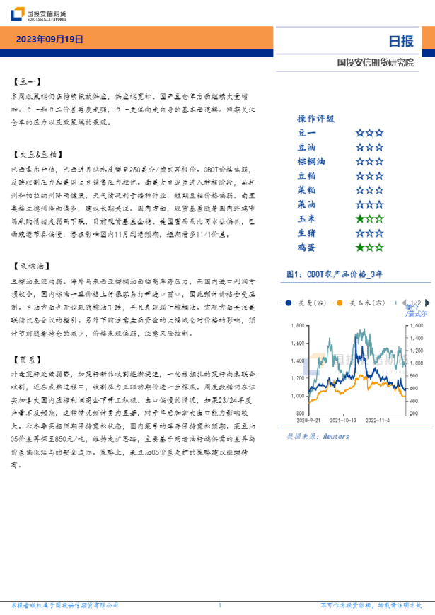 农产品日报