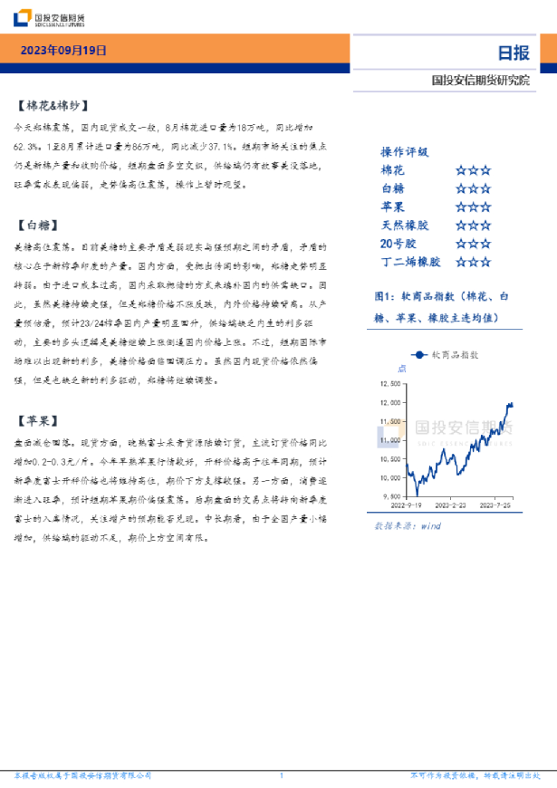 软商品日报