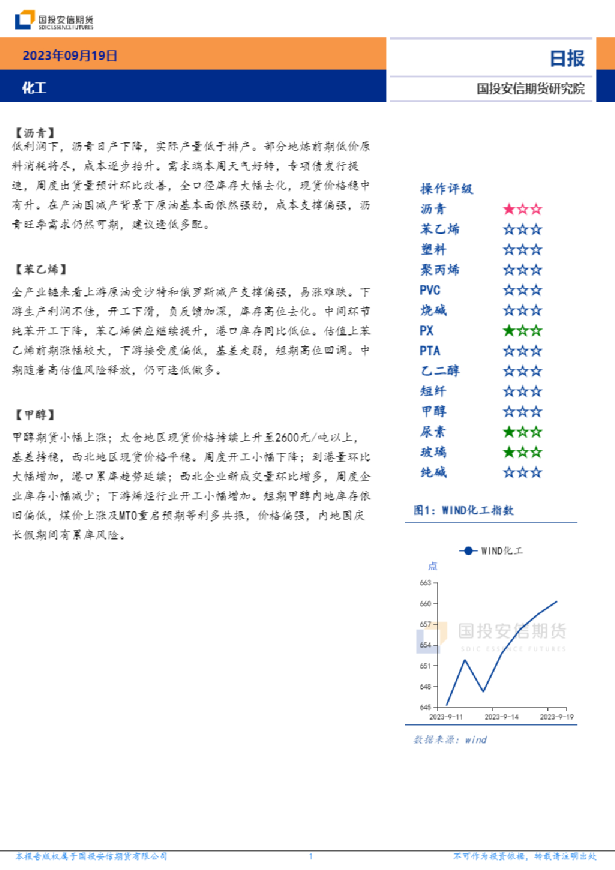 安信期货化工日报