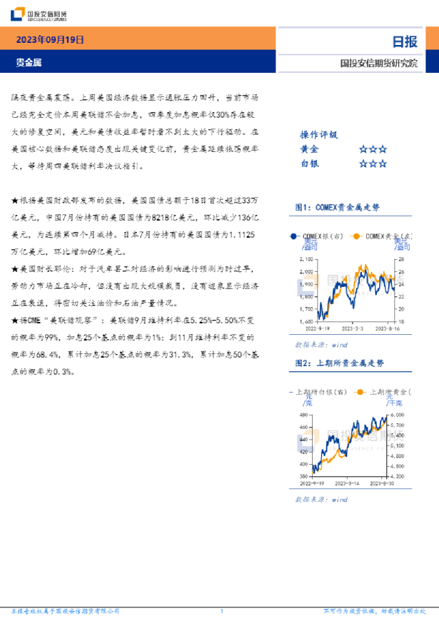 贵金属日报