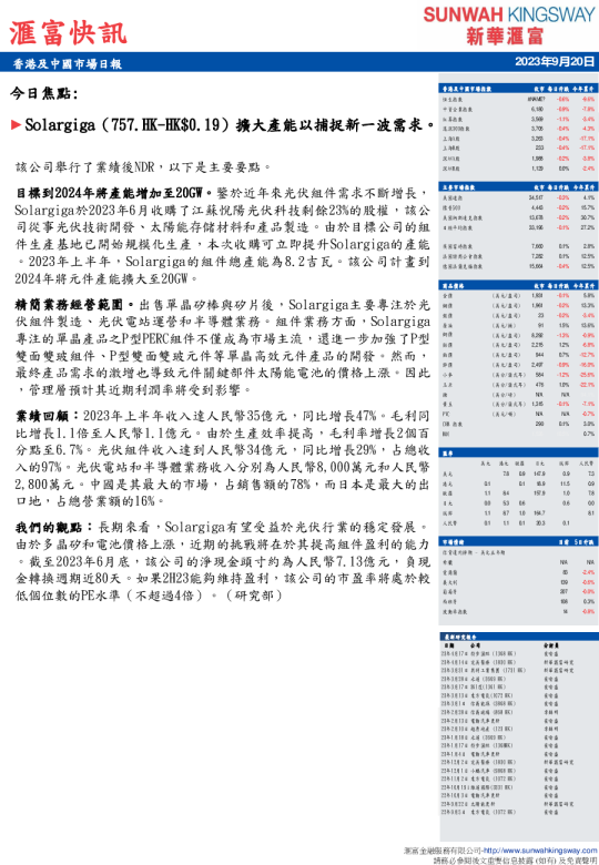 香港及中国市场日报