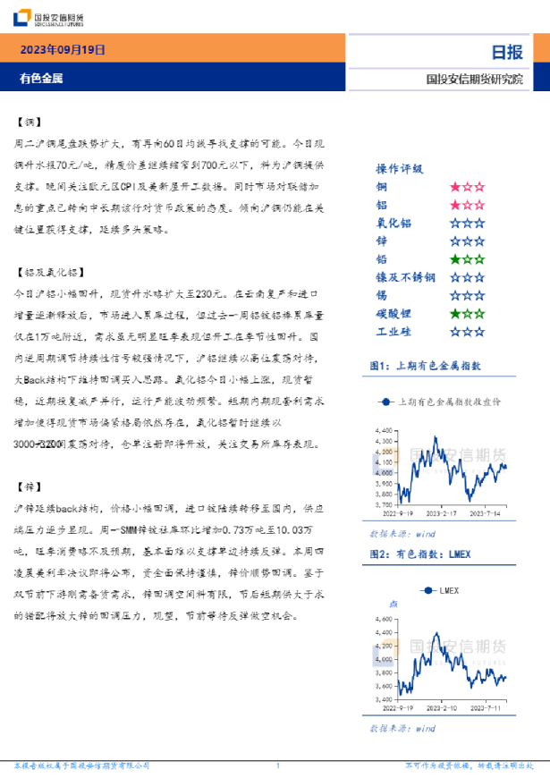 有色金属日报
