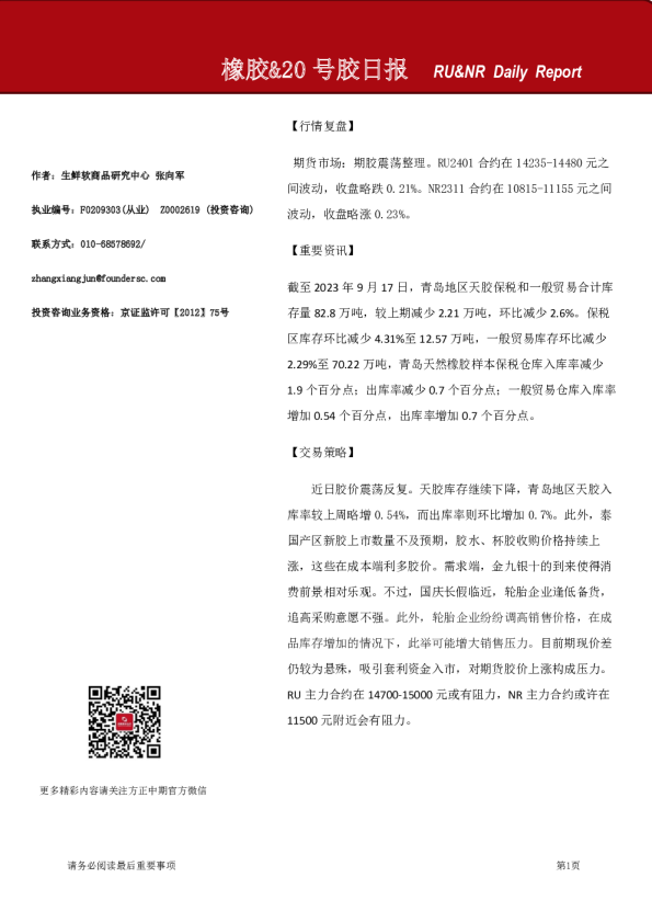 橡胶、20号胶日报