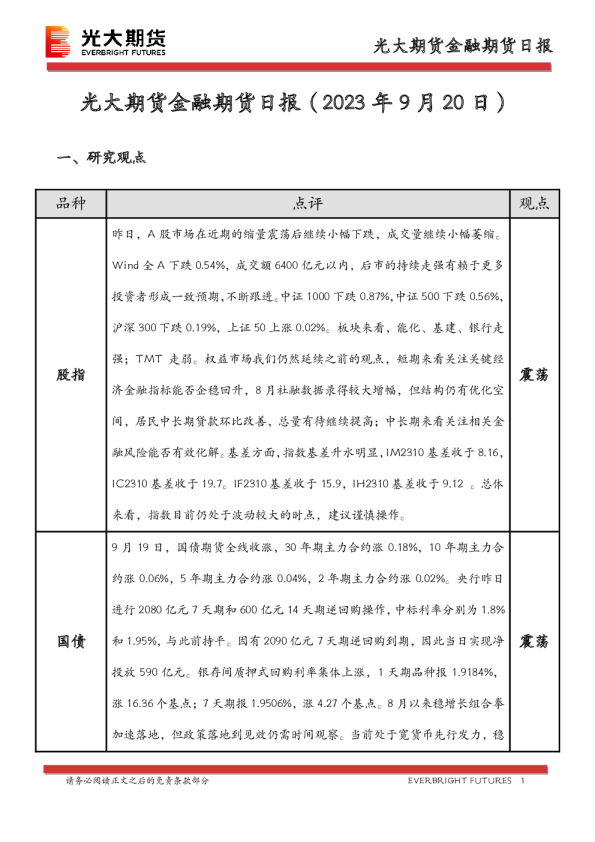 金融期货日报