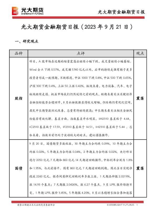 金融期货日报
