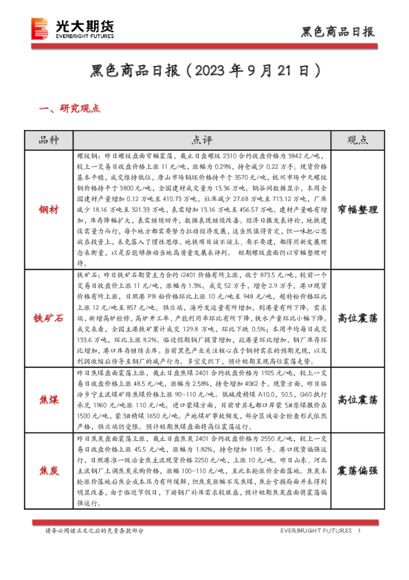 黑色商品日报